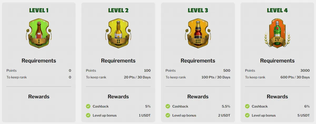 Pubs Casino loyalty program levels cashback rewards VIP system crypto casino Australia player benefits 